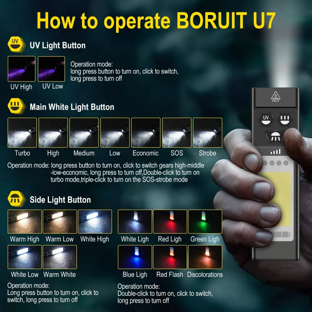 BORUiT U7 Senter LED UV EDC 11 - Cycling To Work ulasan dan harga